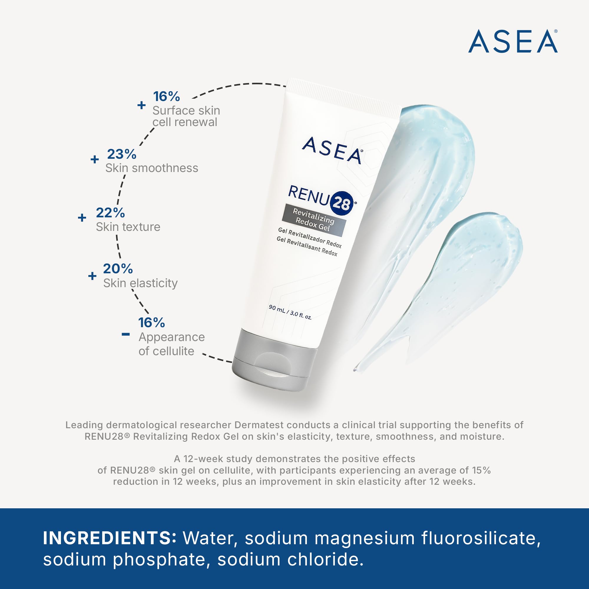 Asea RENU28 redox gel texture close-up highlighting a refreshing, smoothing application.