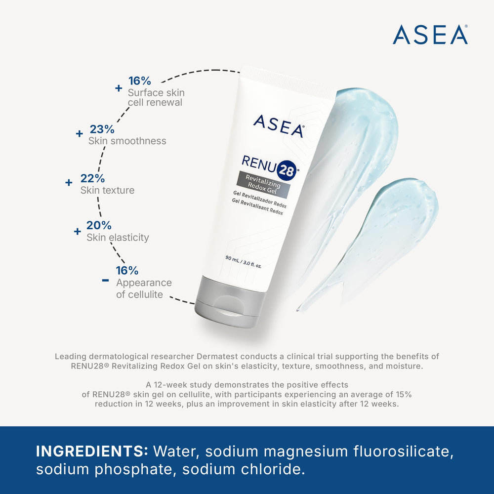 Asea RENU28 redox gel texture close-up highlighting a refreshing, smoothing application.