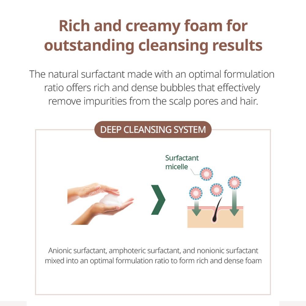 Atomy Herbal Hair Shampoo fragrance close-up suggests refreshing menthol scent.