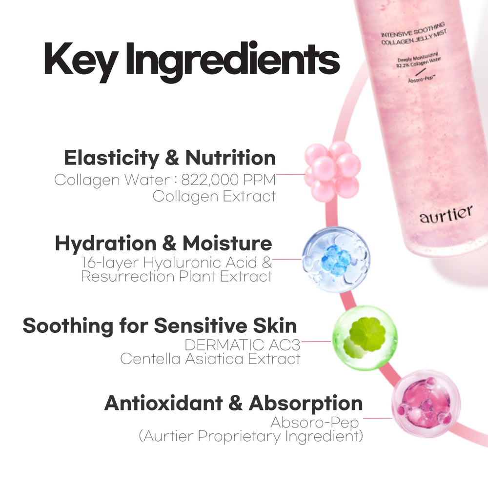 Aurtier mist used before makeup provides natural glow.