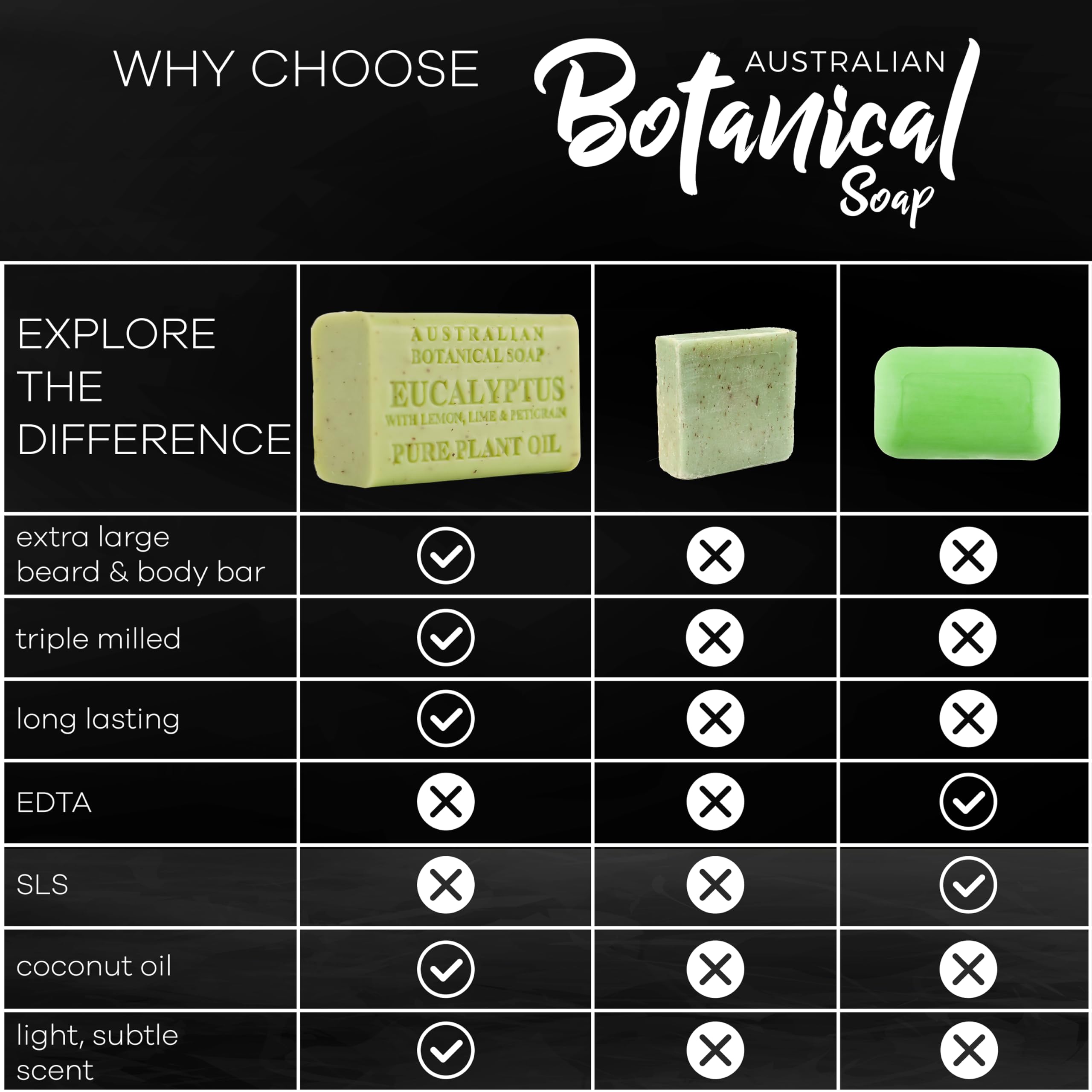 Australian Botanical Soap eucalyptus bar delivers a crisp scent for refreshing skin.