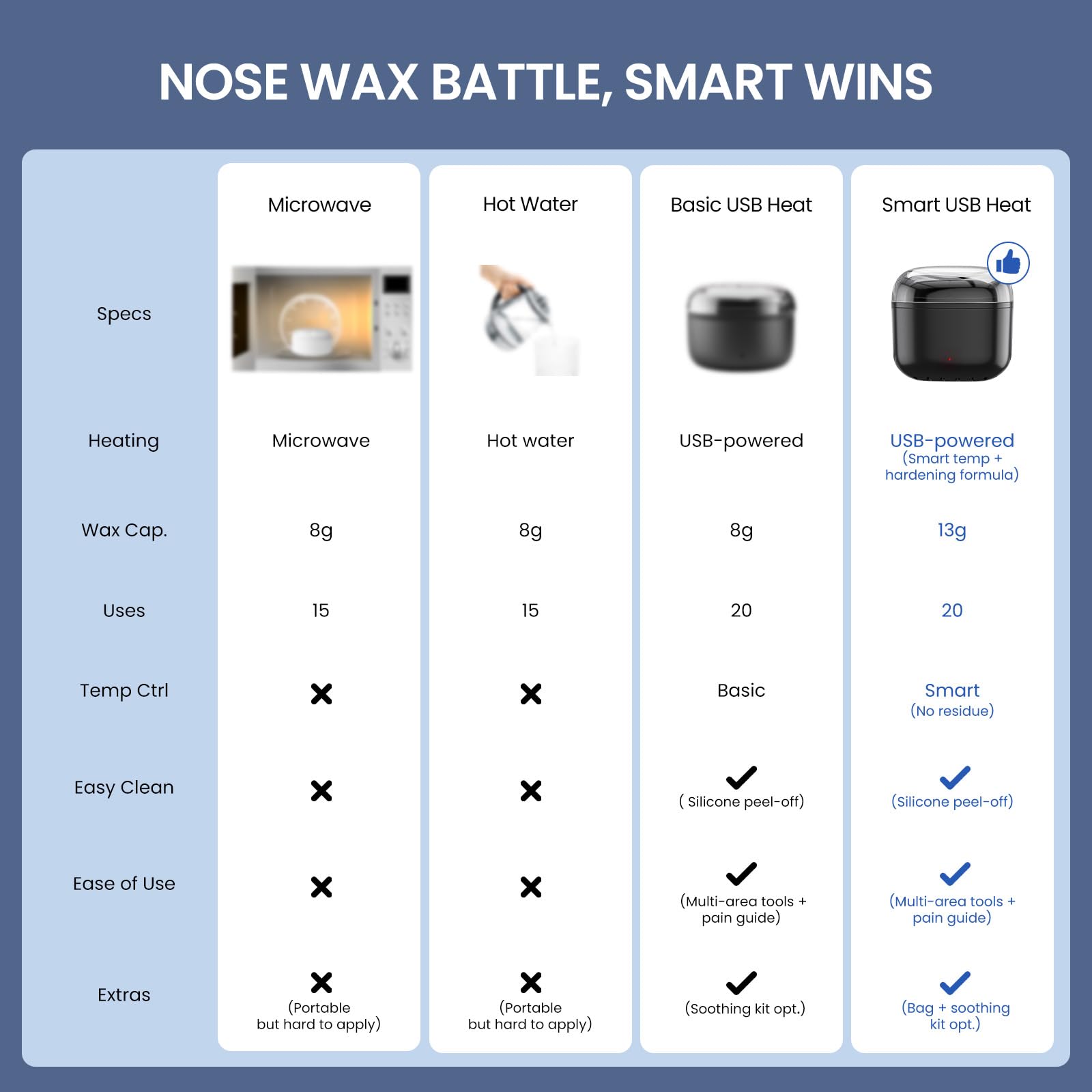 AUZEAL nose wax kit 100g wax beans highlight value for longer sessions