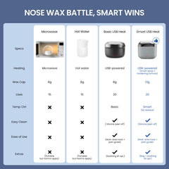 AUZEAL Nose Wax Kit 100g wax enables longer-lasting grooming sessions.