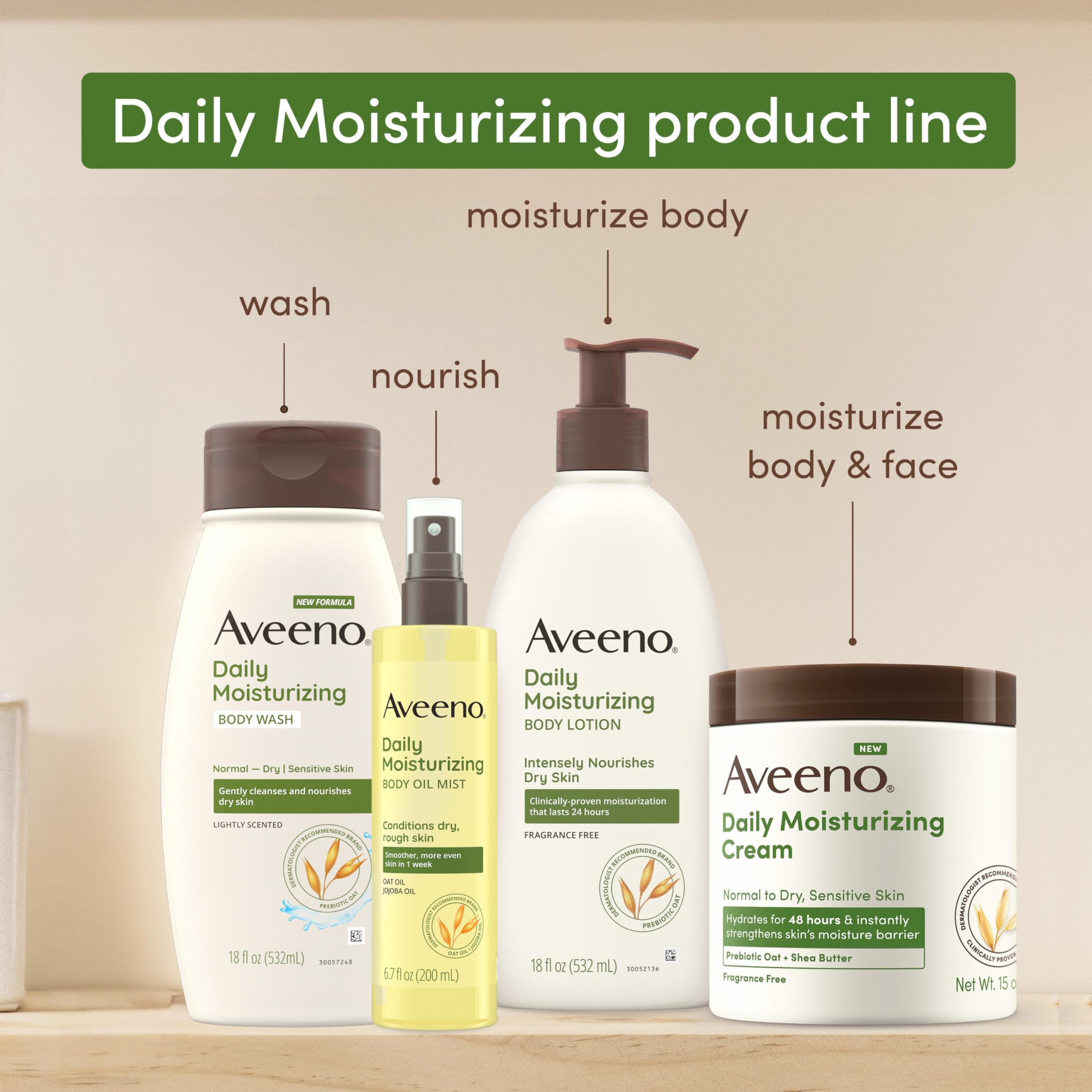 Aveeno Daily Moisturizing Body Wash used as a shaving gel for smoother legs