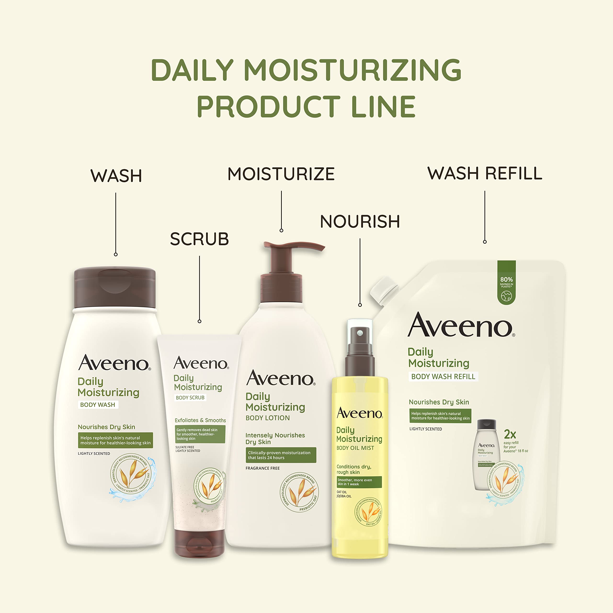 Aveeno fragrance-free formula shown as gentle daily moisturizer.
