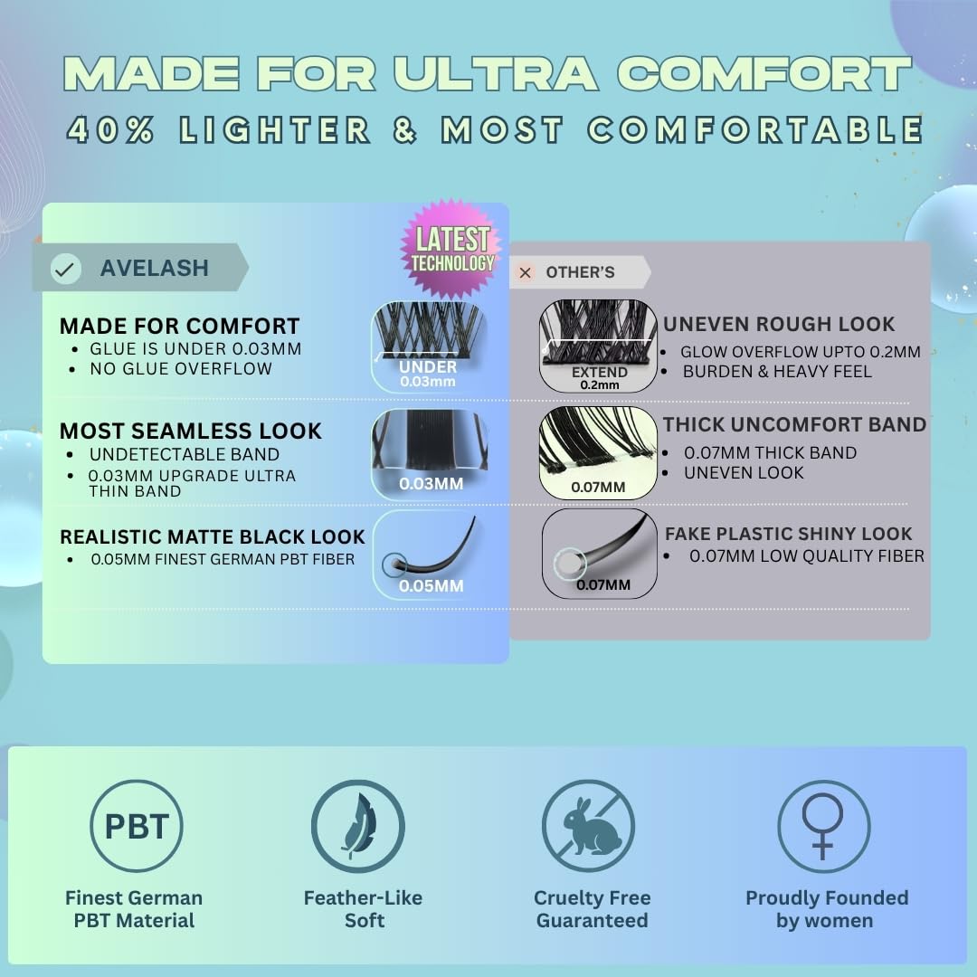 AVELASH Waterproof Bond-Seal demonstrates strong hold for swimming and workouts