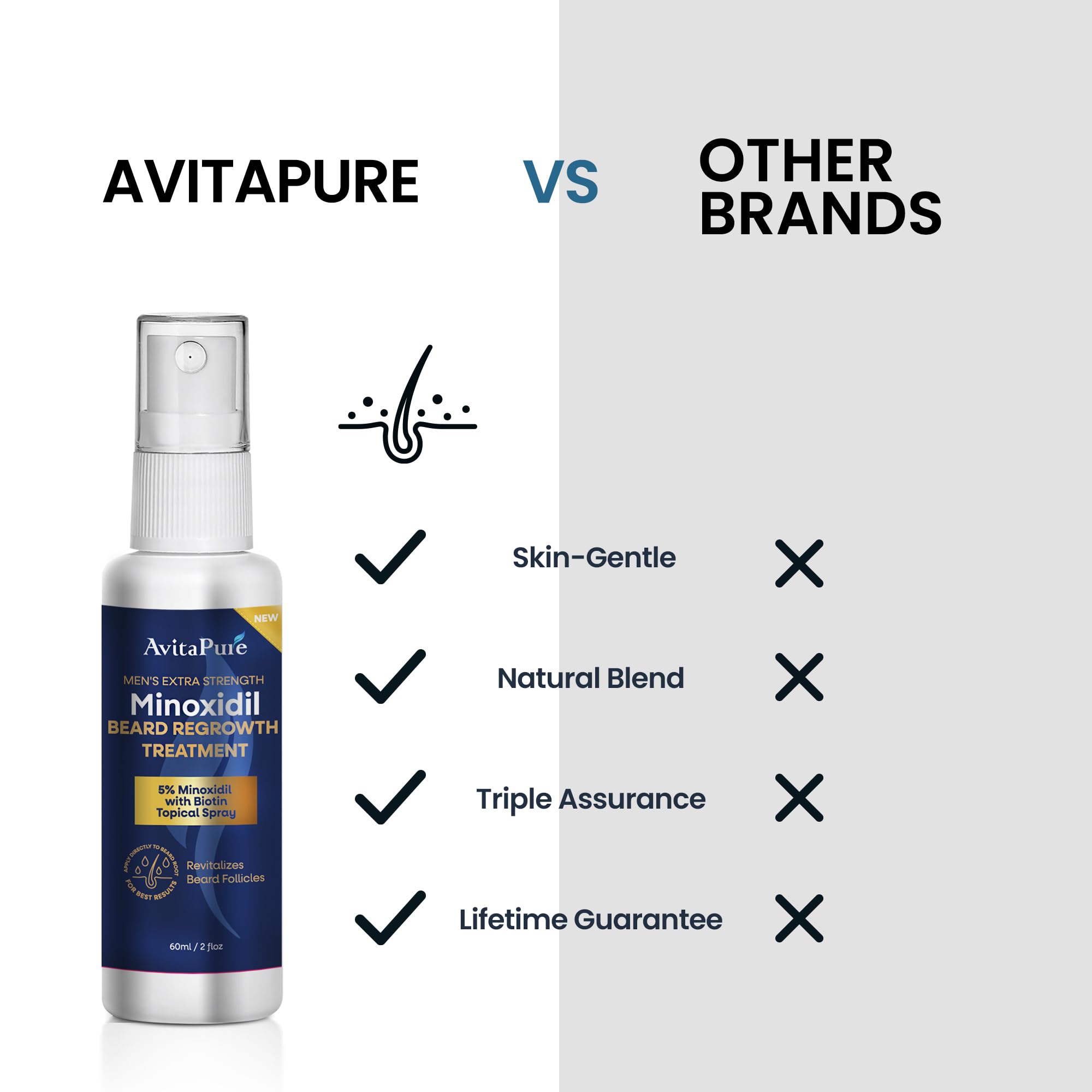 AVITAPURE Minoxidil beard oil lifestyle shot suggests grooming routine
