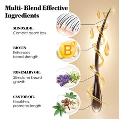AVITAPURE Minoxidil beard oil packaging emphasizes quality and value