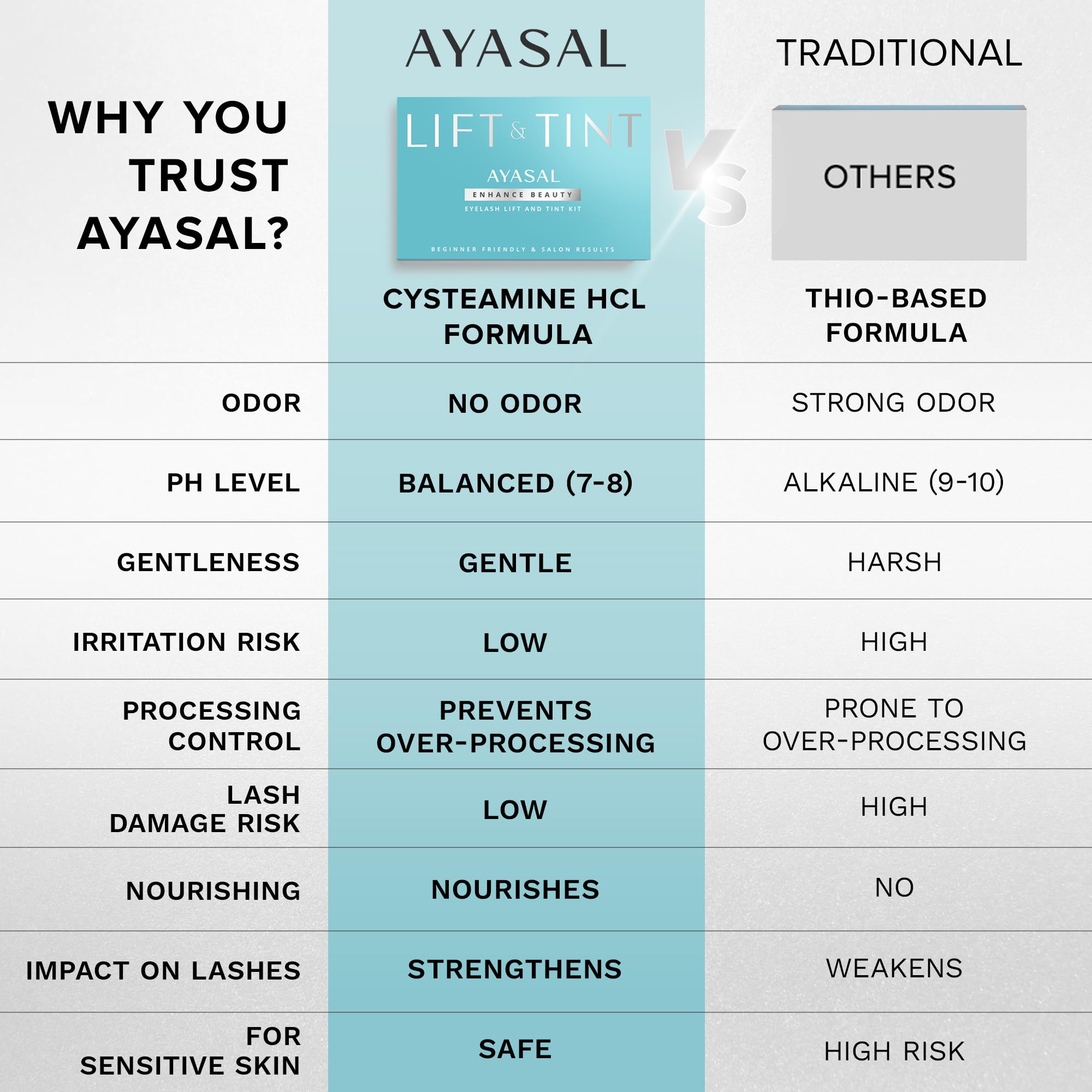 AYASAL Lash Lift Kit in 30-minute session highlights quick home routine