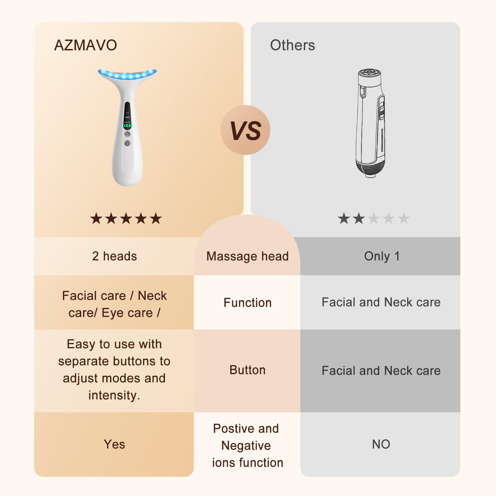 AZMAVO facial-neck massager beside nightstand for nightly routine