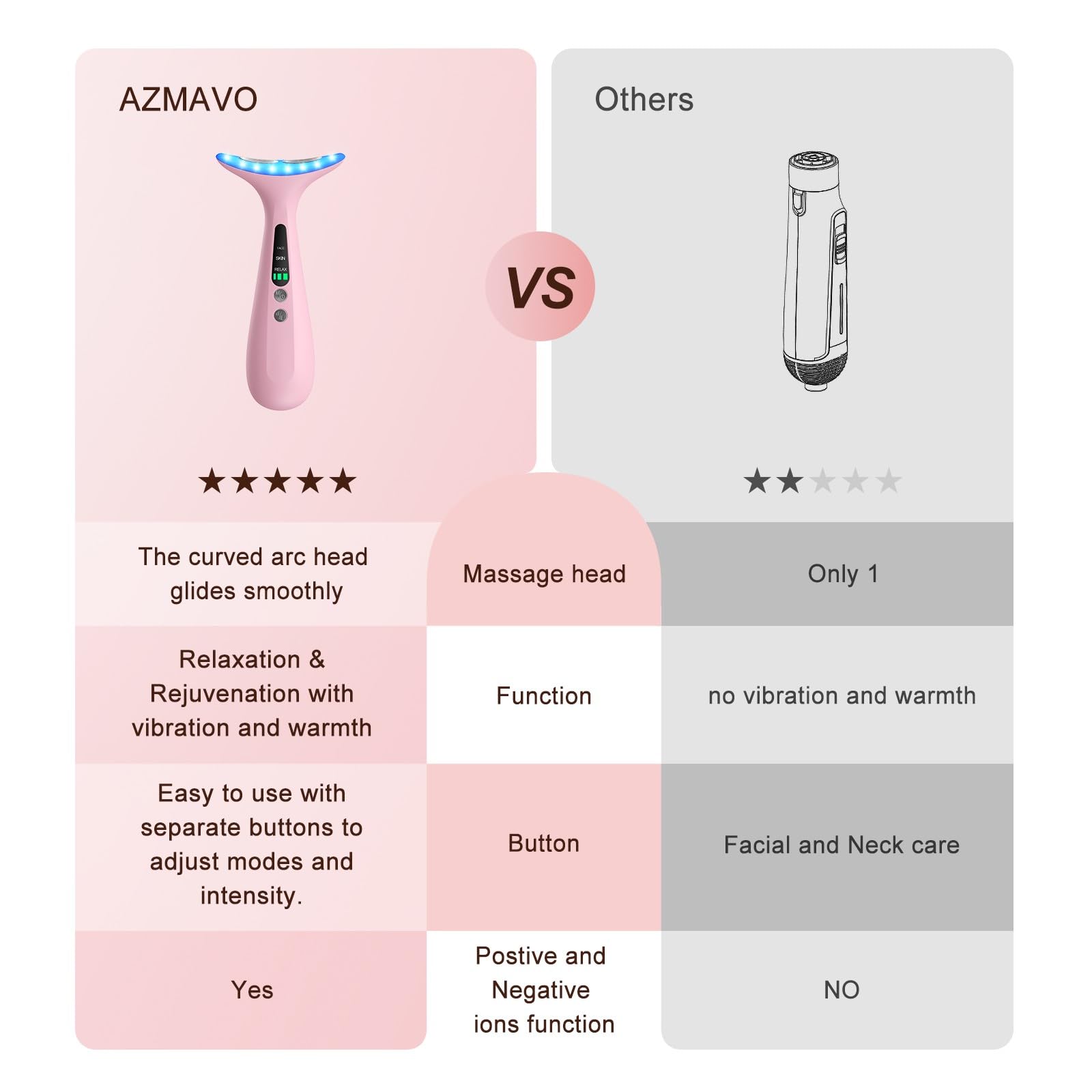 AZMAVO portable design massager compact for travel skincare on-the-go