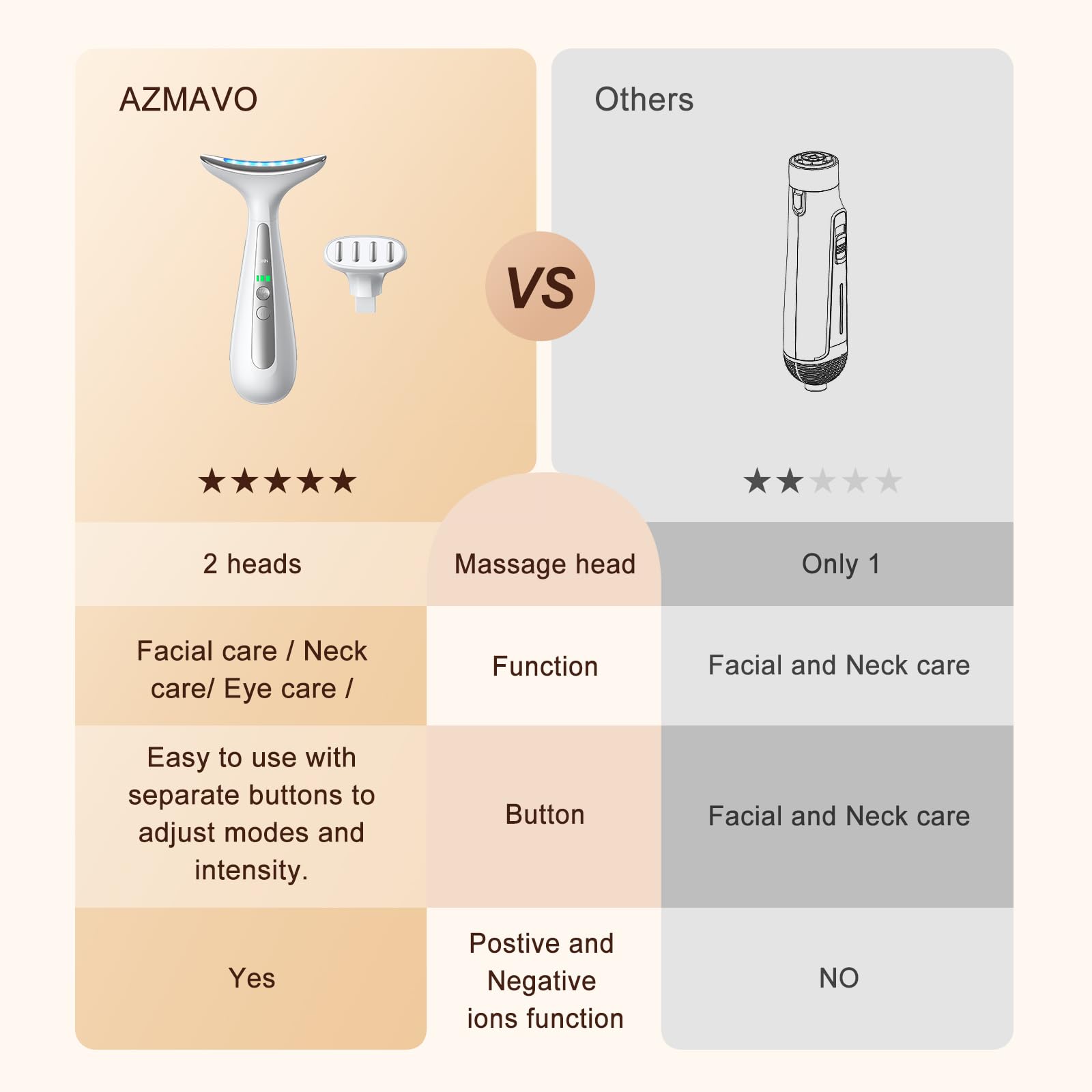AZMAVO replaceable eyes head for targeted eye area care and comfort.