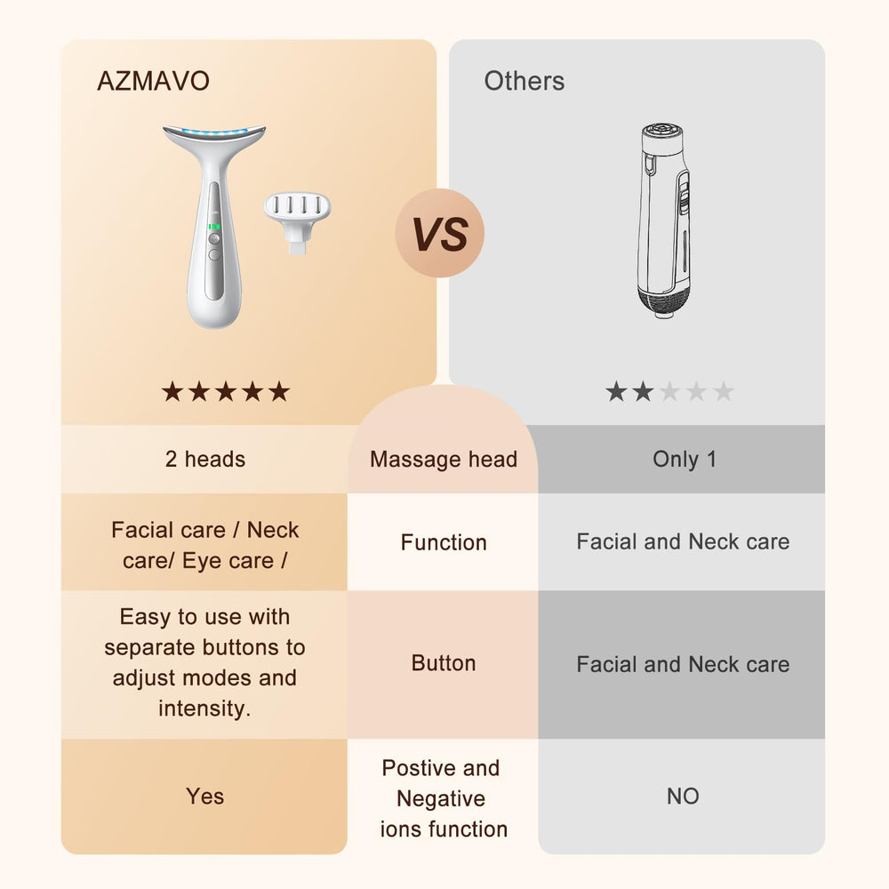 AZMAVO replaceable eyes head for targeted eye area care and comfort.