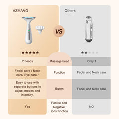 AZMAVO replaceable eyes head for targeted eye area care and comfort.