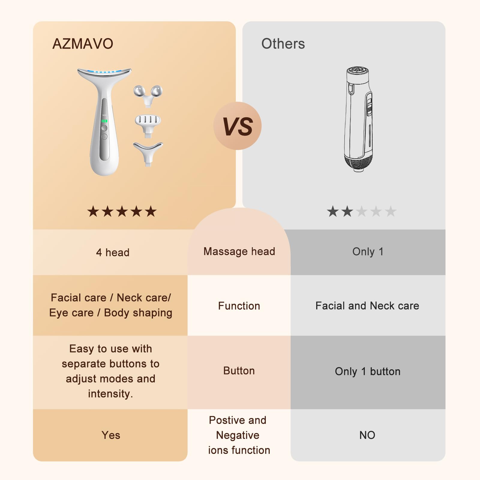 AZMAVO roller head gliding over skin to promote even product absorption