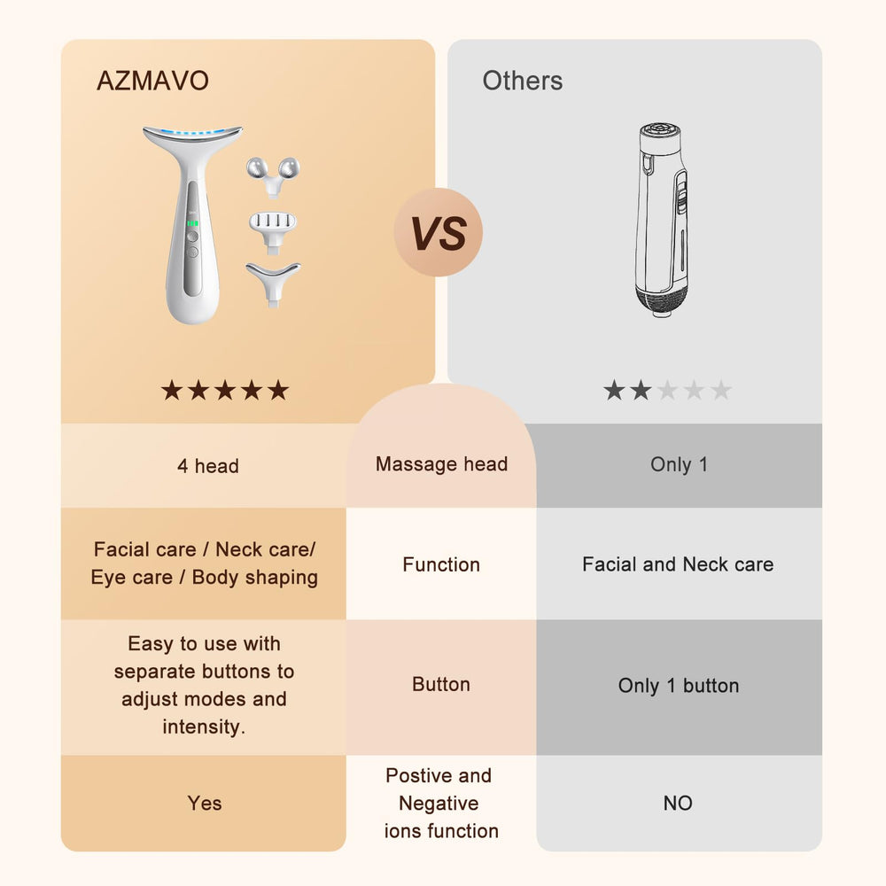 AZMAVO roller head gliding over skin to promote even product absorption