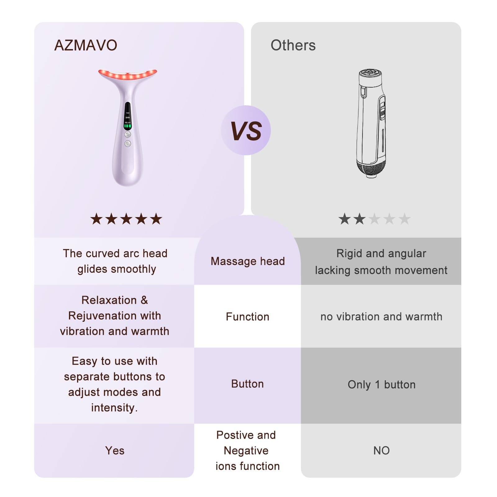 AZMAVO massager with USB charging cable included for convenient power