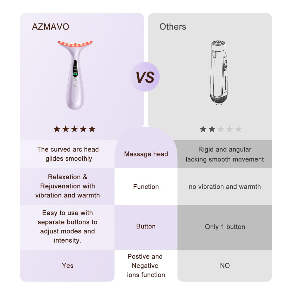 AZMAVO massager with USB charging cable included for convenient power