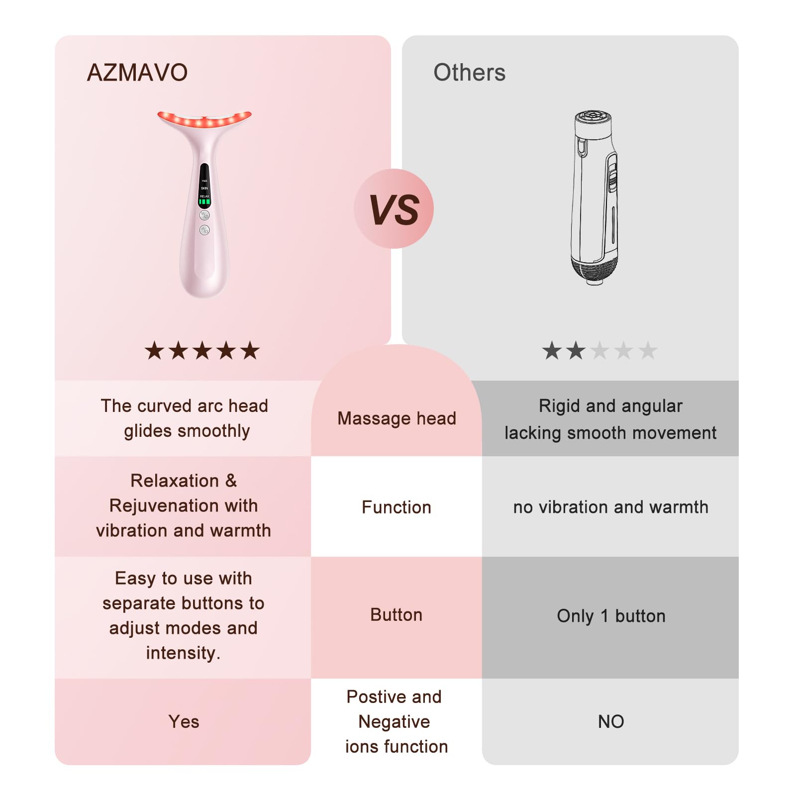 AZMAVO user manual clarifies setup and mode selection.