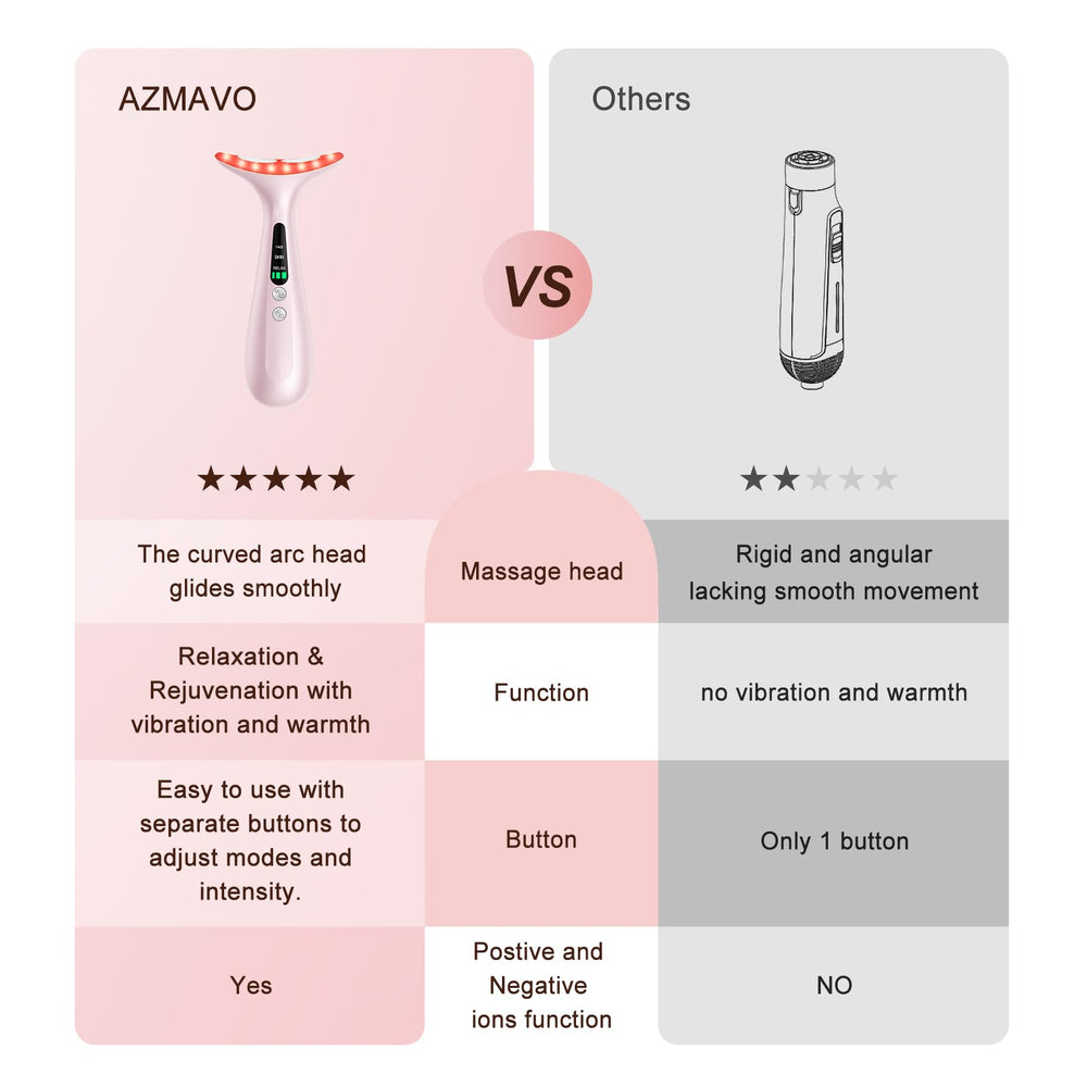 AZMAVO user manual clarifies setup and mode selection.