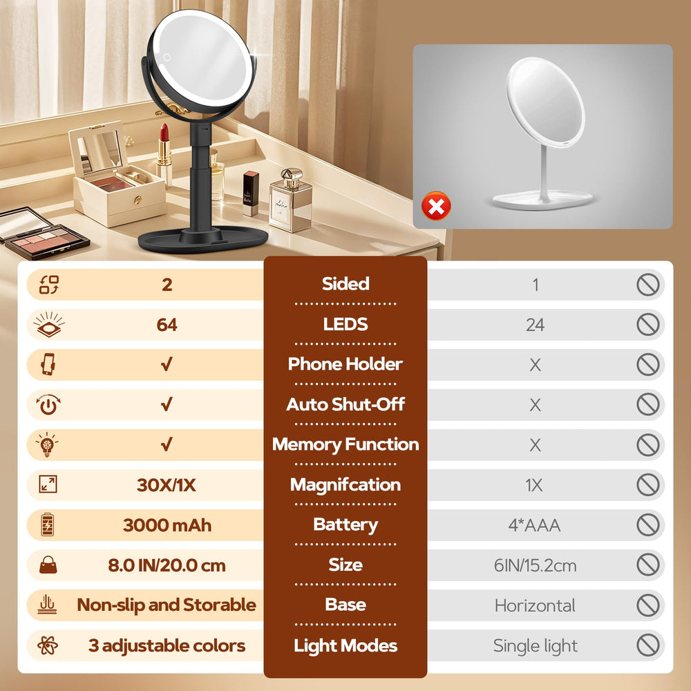 B Beauty Planet base storage and phone holder for tutorials while you prep