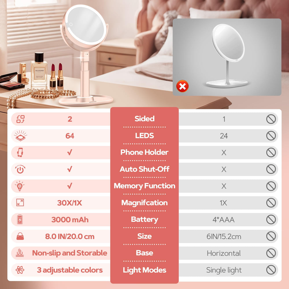 B Beauty Planet makeup-mirror-adjustable-brightness-dials lets you tailor brightness