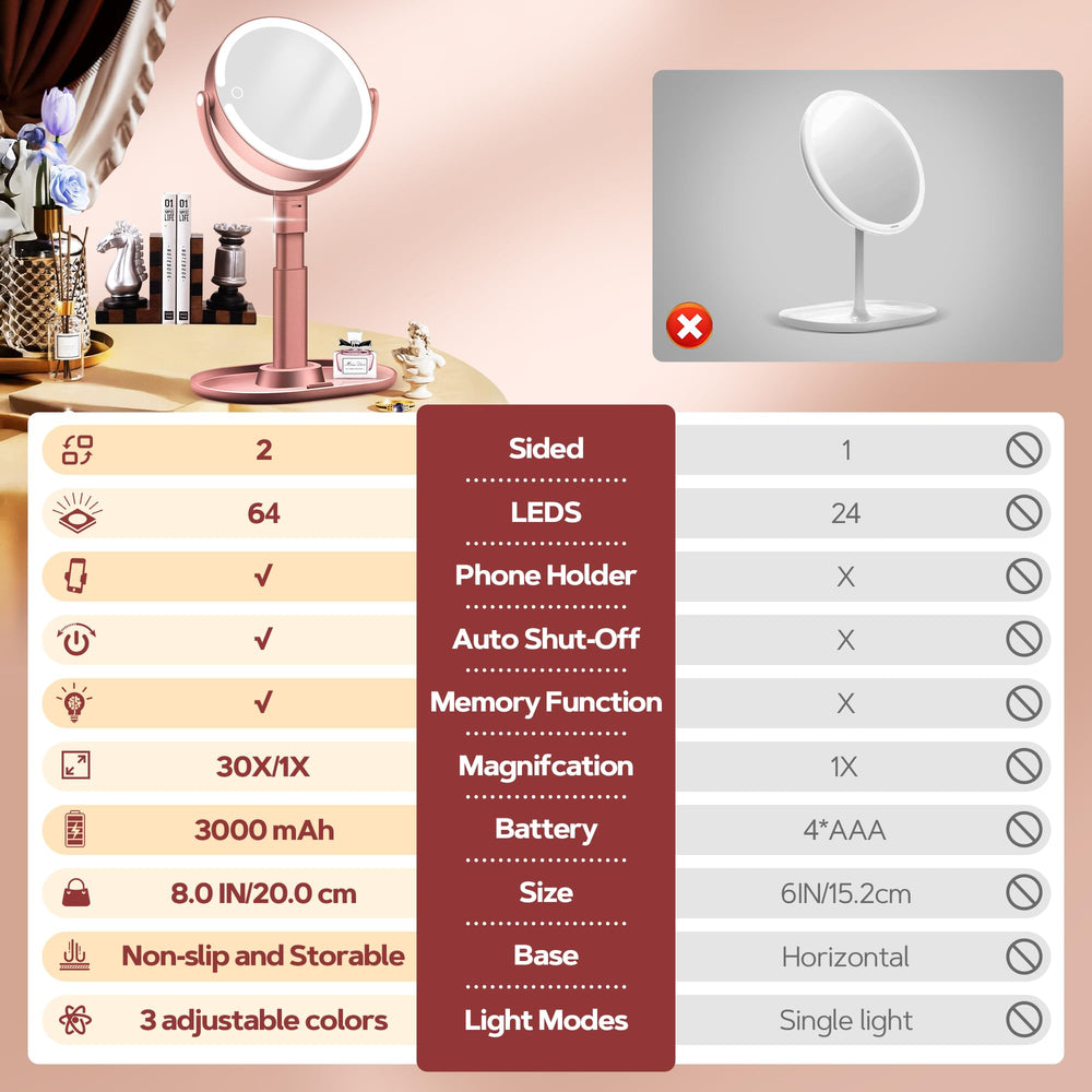 B Beauty Planet mirror base phone holder for tutorials while getting ready.