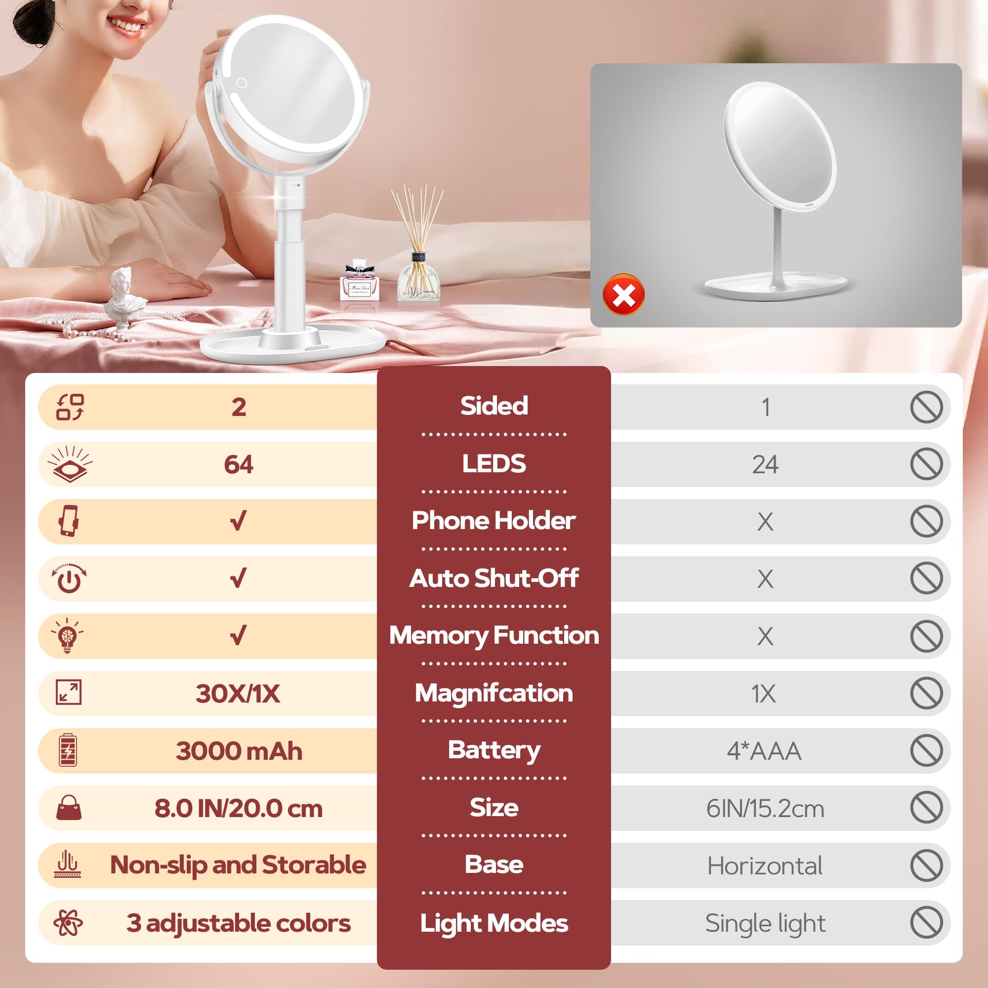 B Beauty Planet mirror with lights offers three lighting modes for natural, warm, or cool tones.