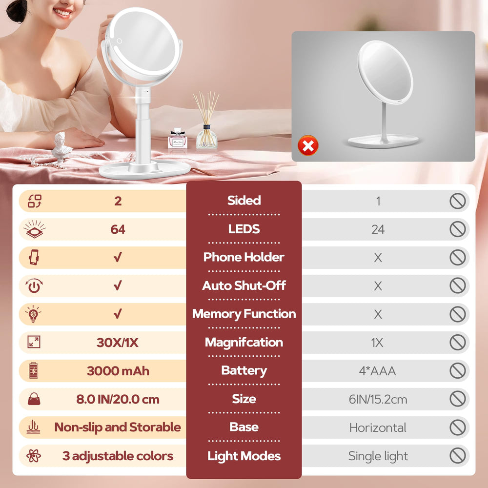 B Beauty Planet mirror with lights offers three lighting modes for natural, warm, or cool tones.