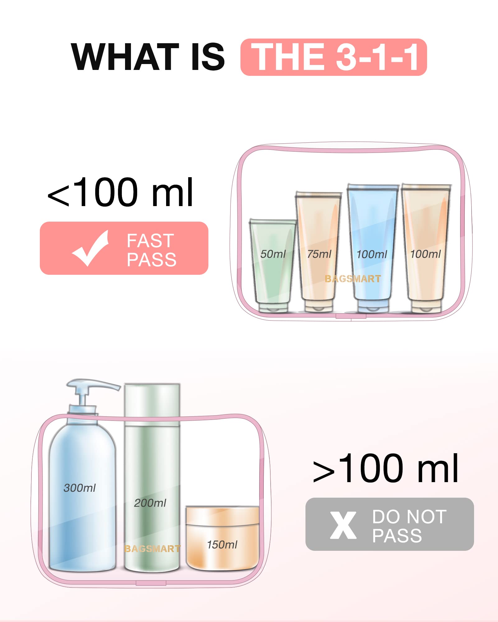 BAGSMART pink travel pouches in use for cosmetics, toiletries and small items