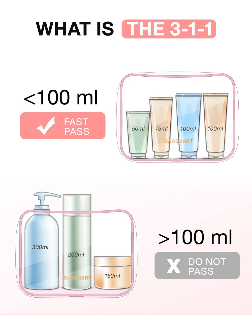 BAGSMART pink travel pouches in use for cosmetics, toiletries and small items