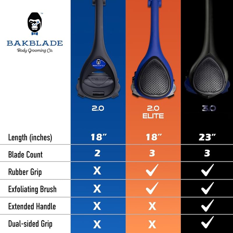 BAKBLADE exfoliating brush included enhances cleansing and prep before shaving.