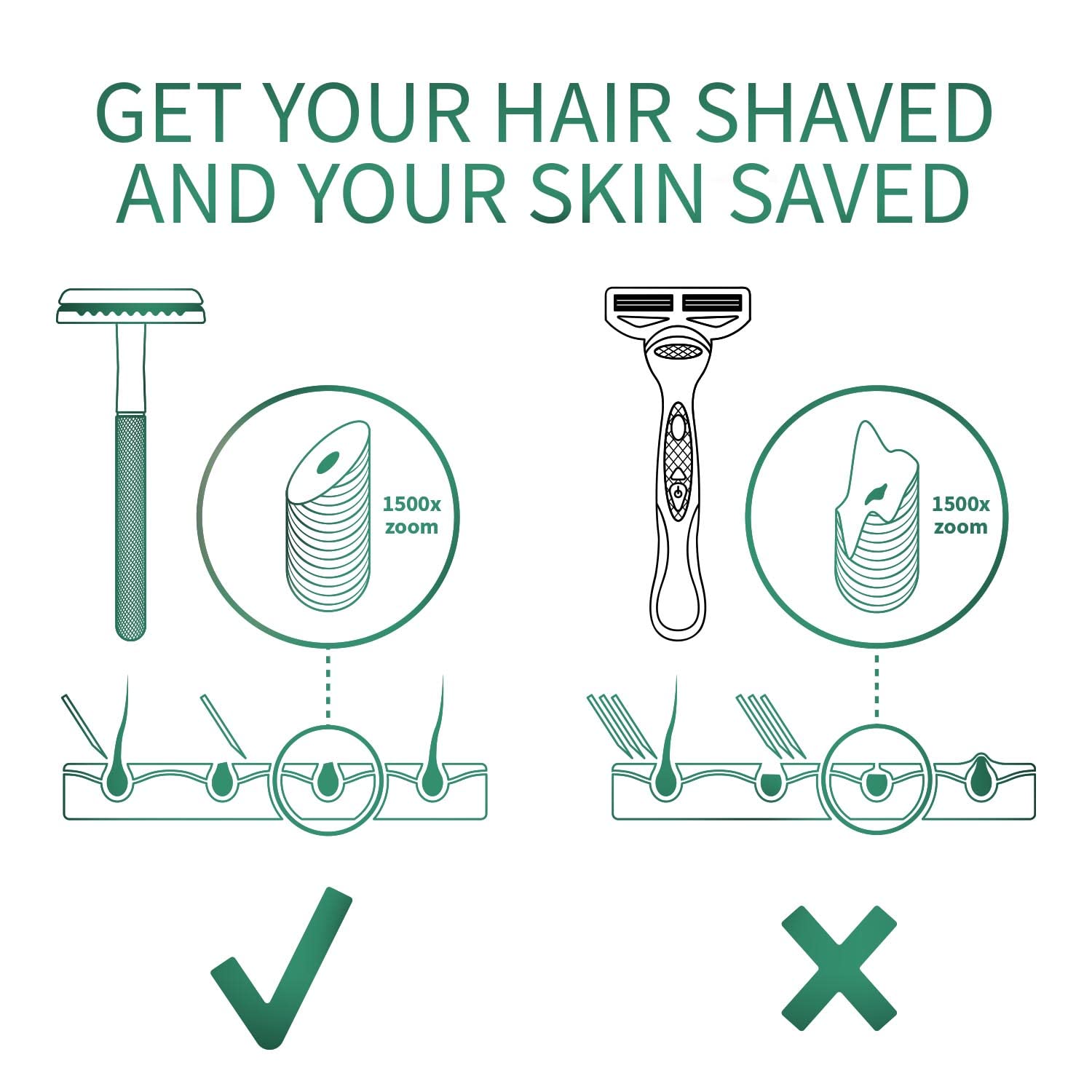 Bambaw eco-friendly shaving routine promotes reduced plastic waste and sustainable habits.