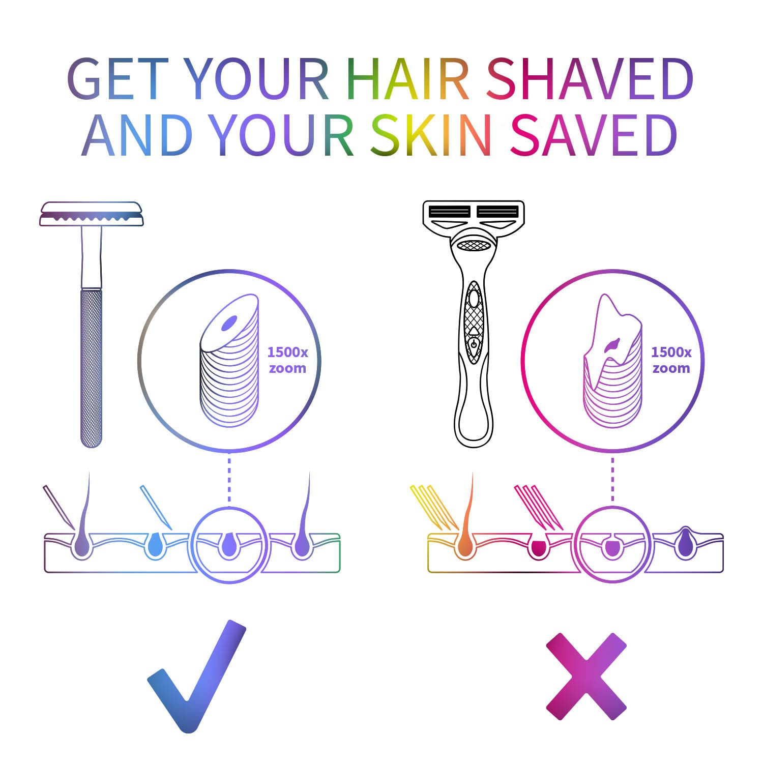 Bambaw rainbow razor in use highlighting plastic-free grooming routine.