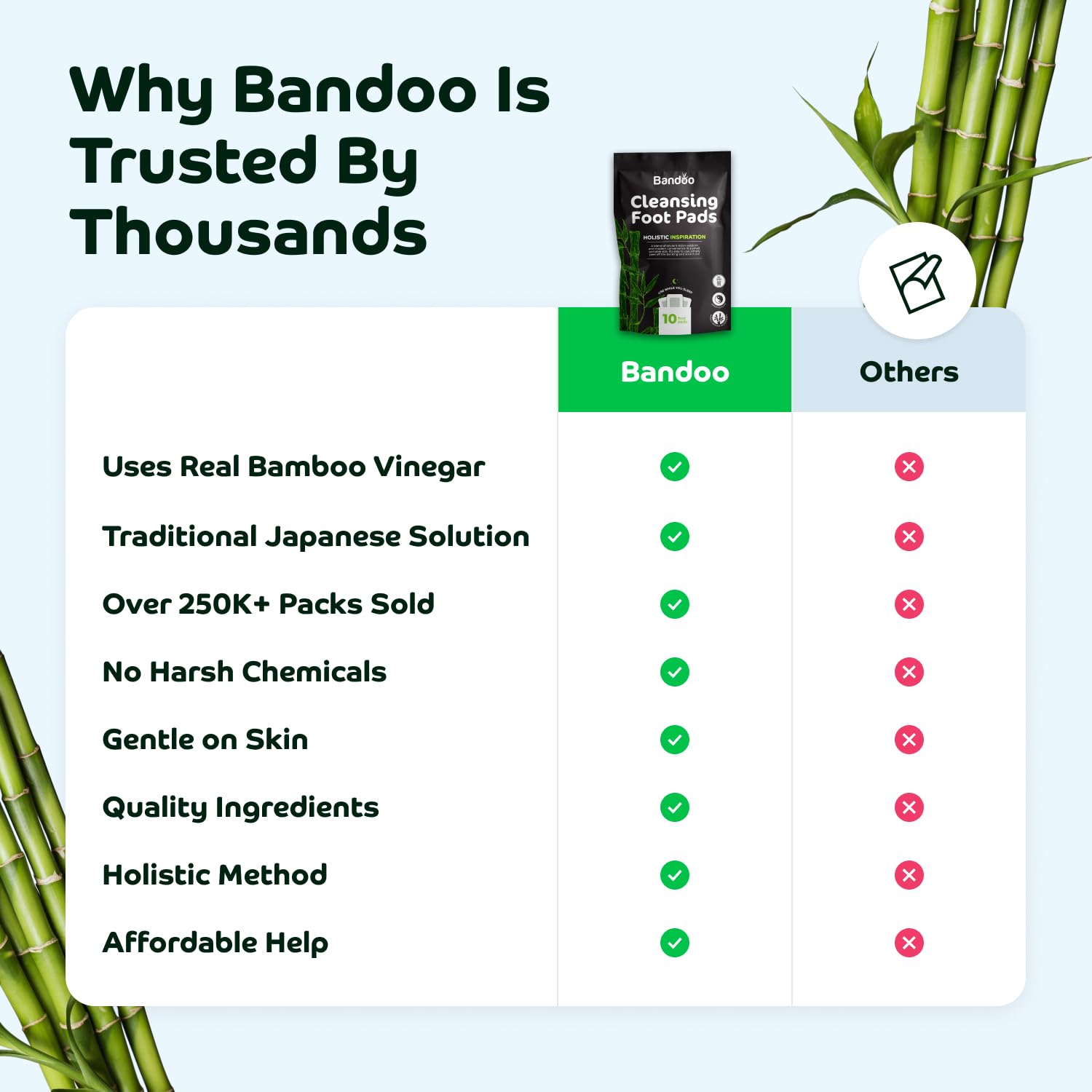 Bandoo Foot Pads Original Rana highlights natural ingredients for foot care.
