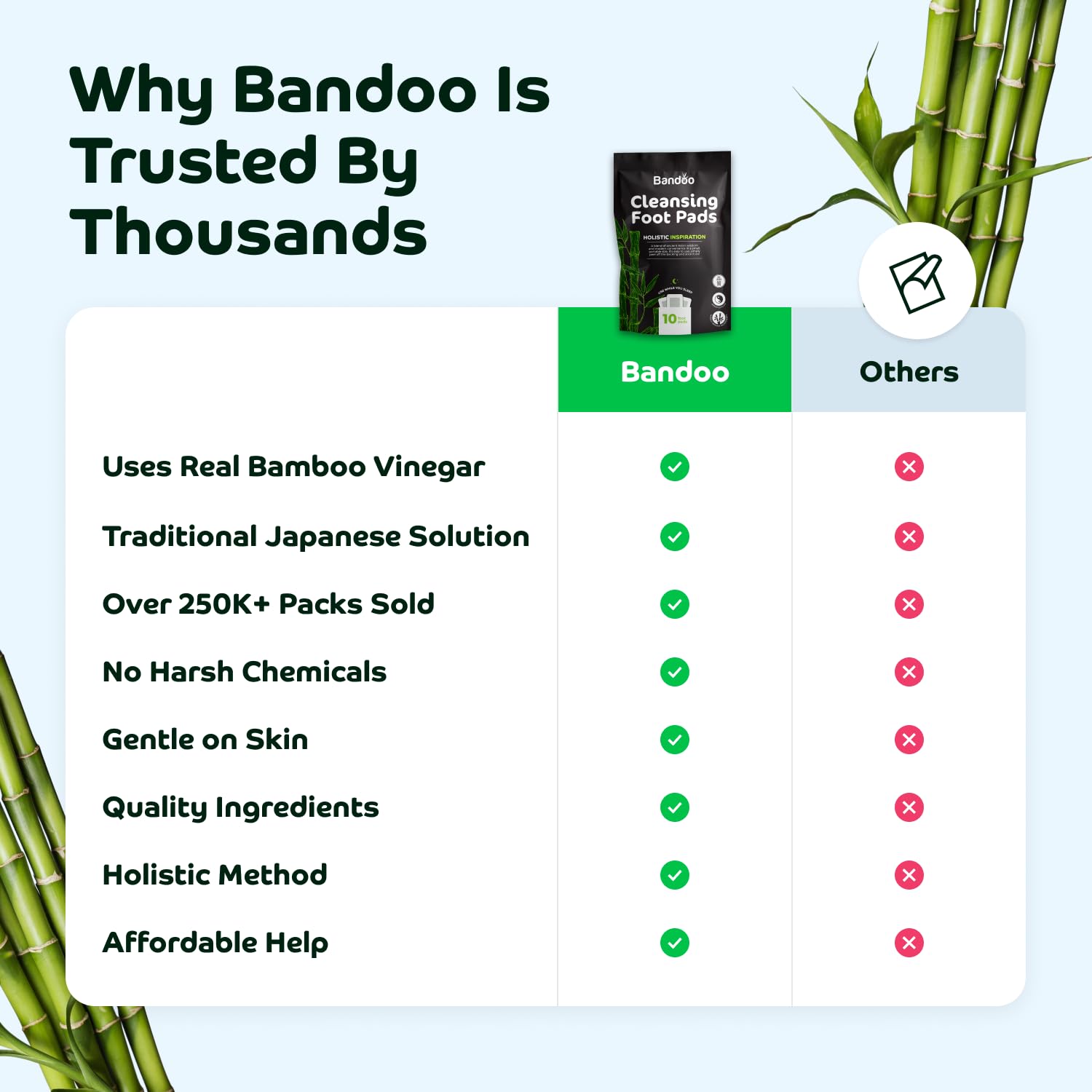 Bandoo Foot Pads Tourmaline detail suggests mineral support for soothing feet.