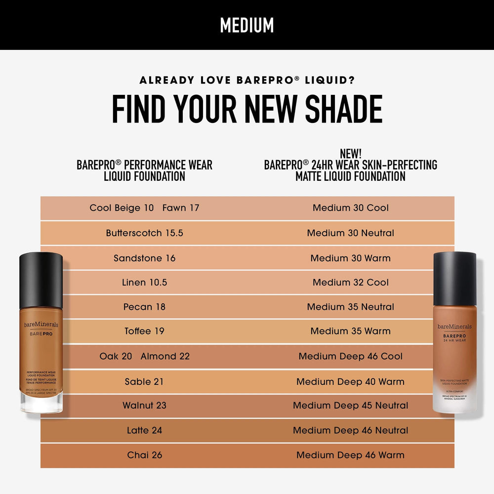 Bareminerals Barepro 24HR Wear transfer-proof on-skin test result.