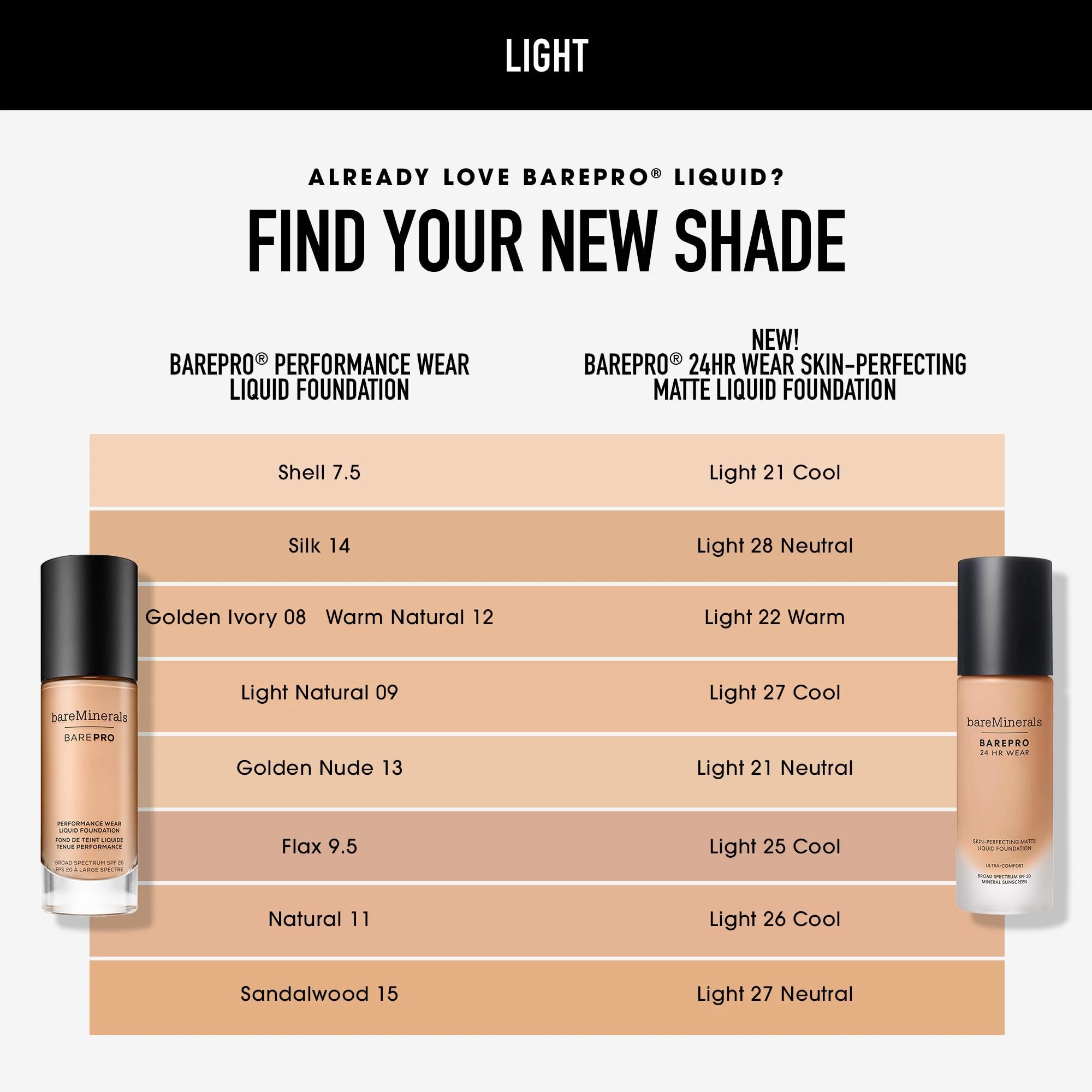 Bareminerals Barepro 40 shade range swatch demonstrates inclusive tones