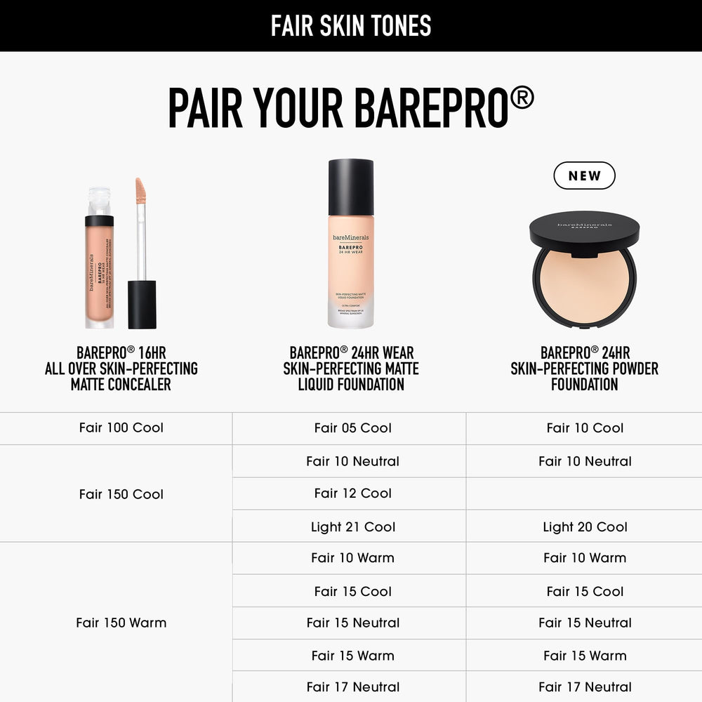 Barepro skin texture close-up shows smoother overall look
