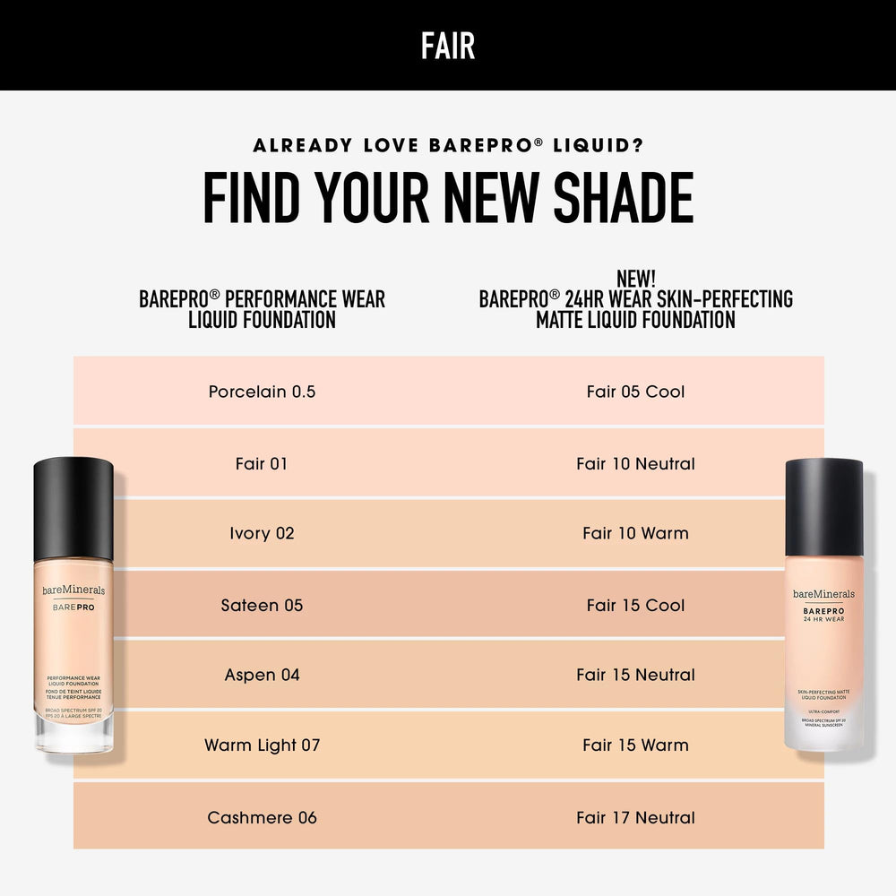 bareminerals barepro-transfer-proof-smudge-proof finish on hand demonstrates long-lasting wear