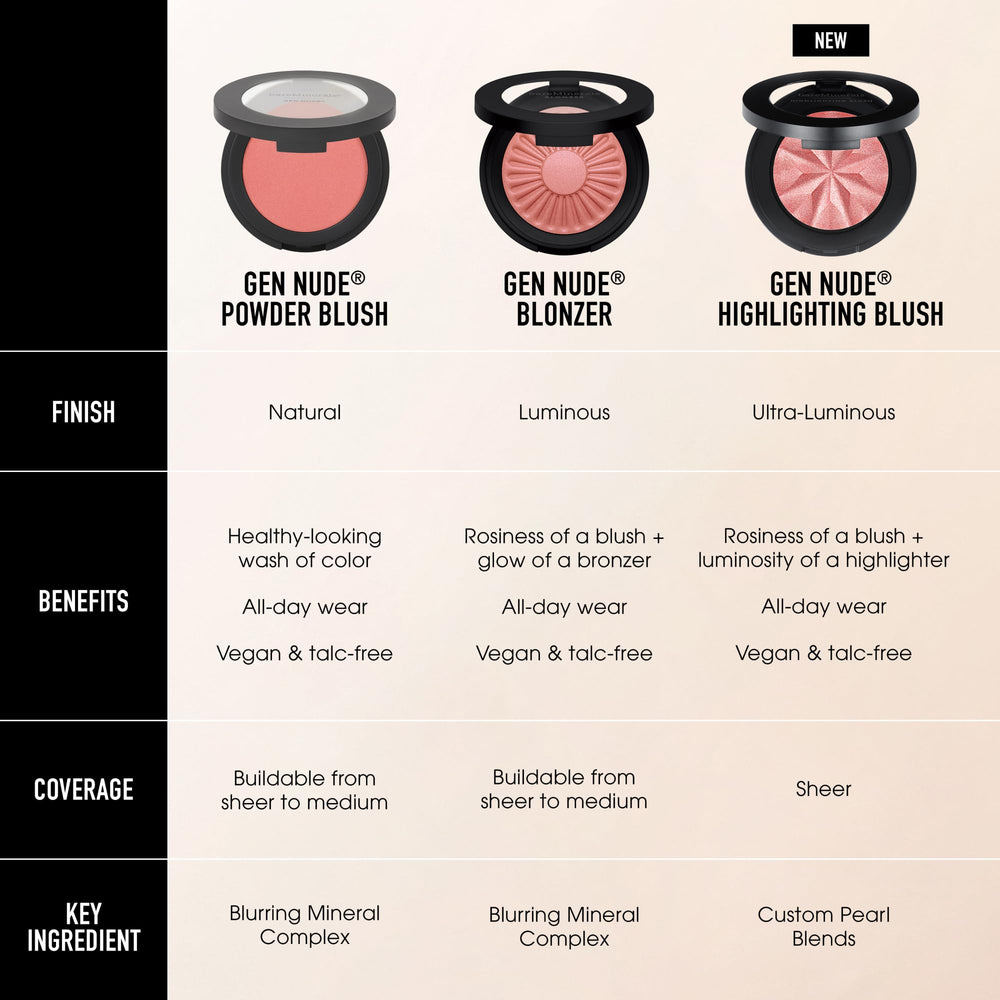 bareMinerals Gen Nude Blonzer close-up texture showcasing talc-free silky finish
