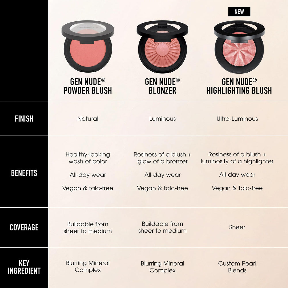 bareMinerals Gen Nude Powder Blush Beige For Days talc-free formula keeps wear lightweight.