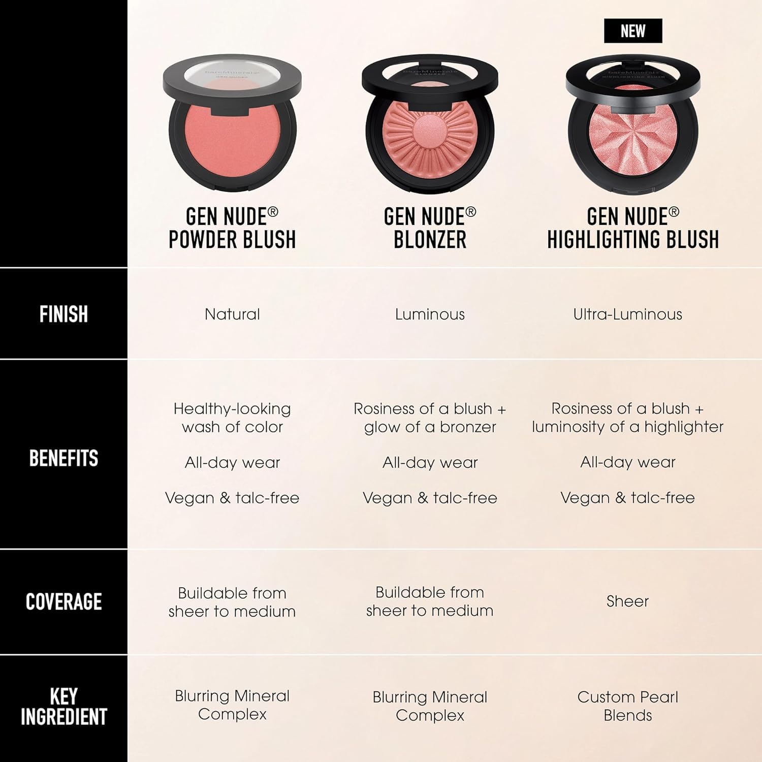 bareMinerals Gen Nude Powder Blush Strike A Rose light-reflecting pearls blur pores