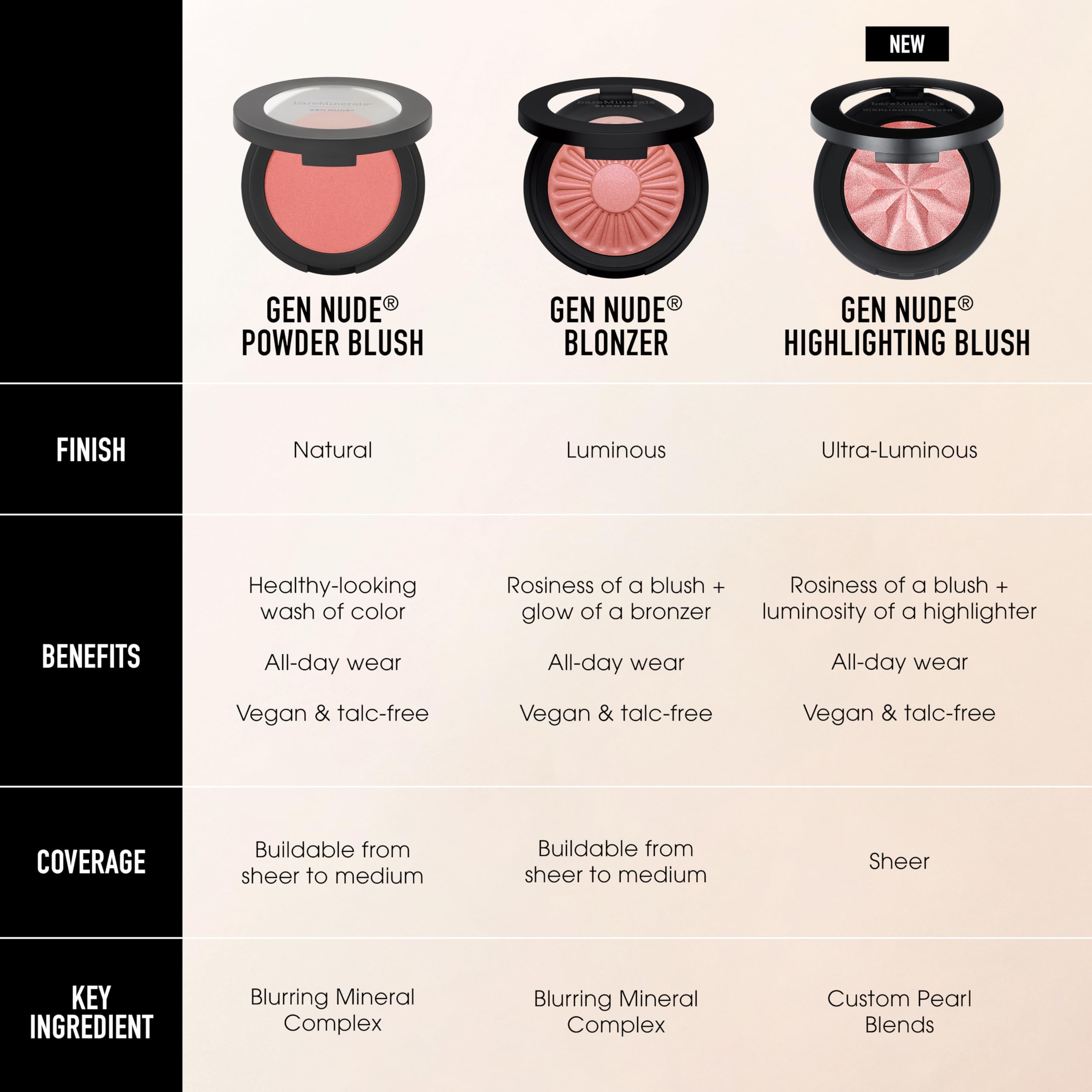bareMinerals Gen Nude Powder Blush wear test on cheeks all-day radiance