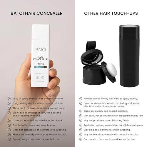Batci Hair Concealer Cream refines the hairline for a sharper, more youthful look.