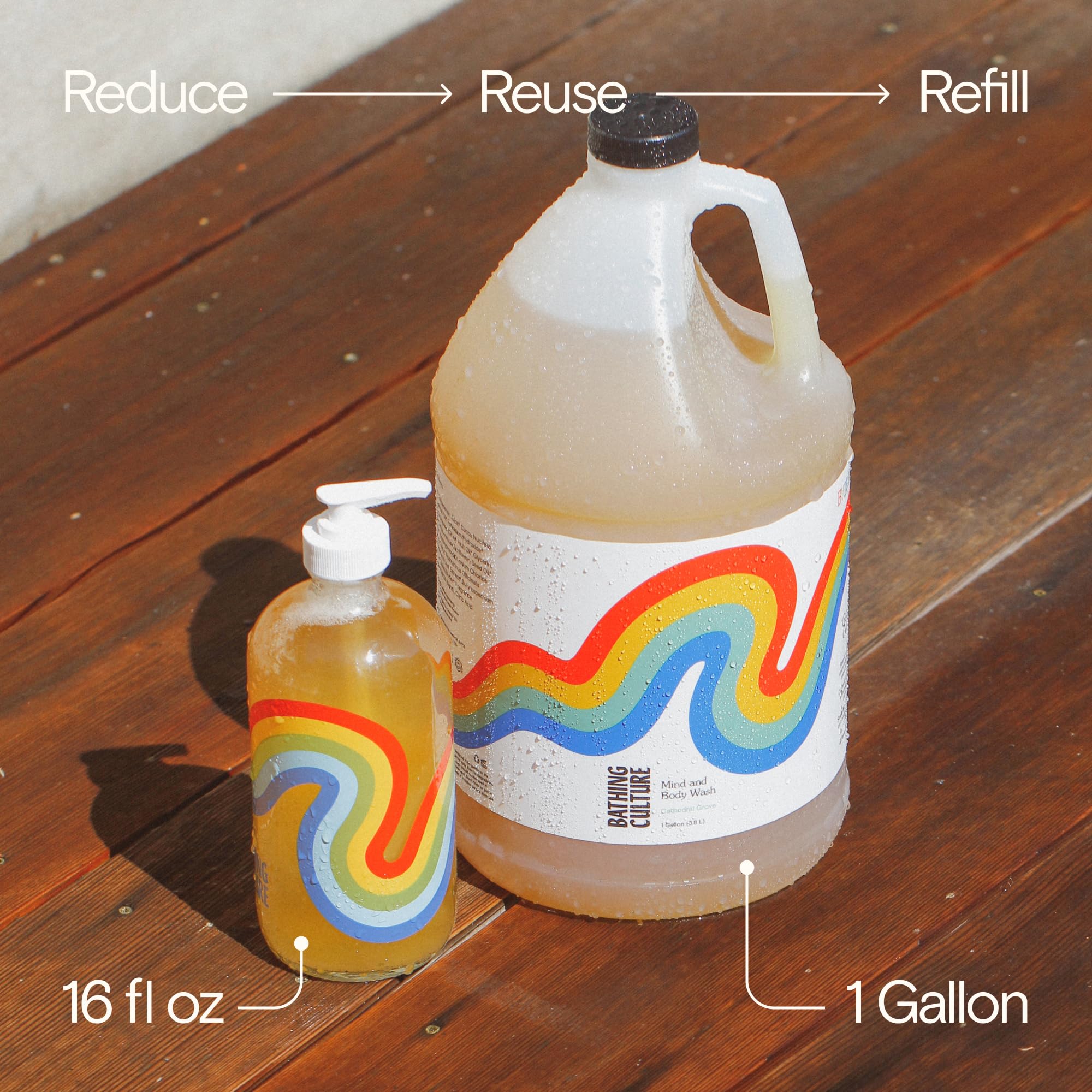 Bathing Culture sustainable footprint image reinforces biodegradable, circular design.