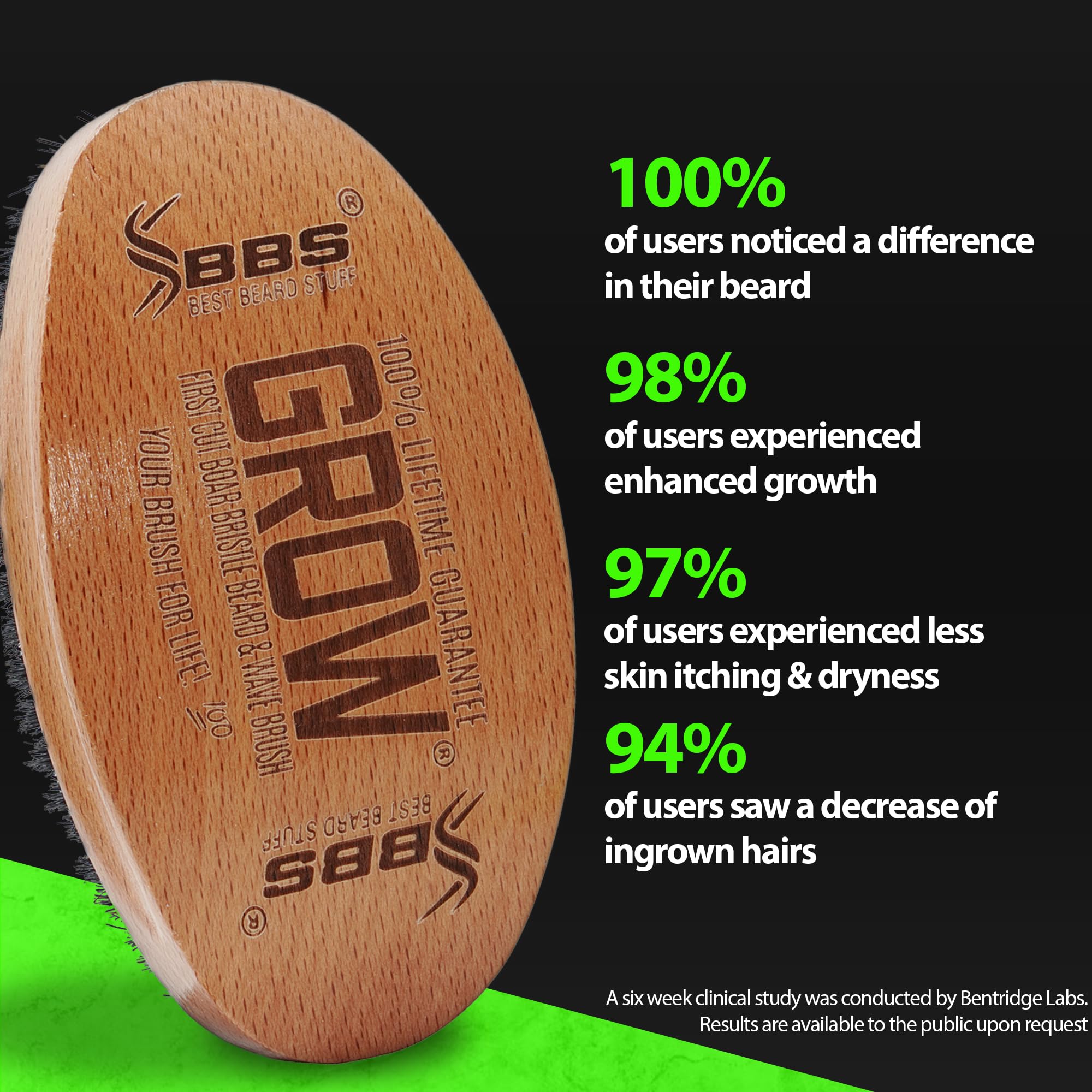 BBS Beard growth oil absorption via brushing enhances product delivery.