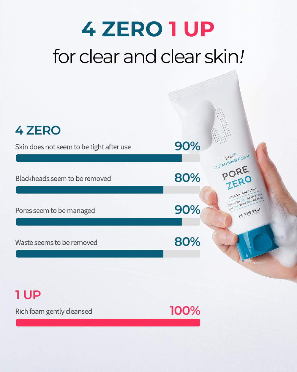 BE THE SKIN BHA+ Pore Zero Foam creamy texture ready to cleanse pores.