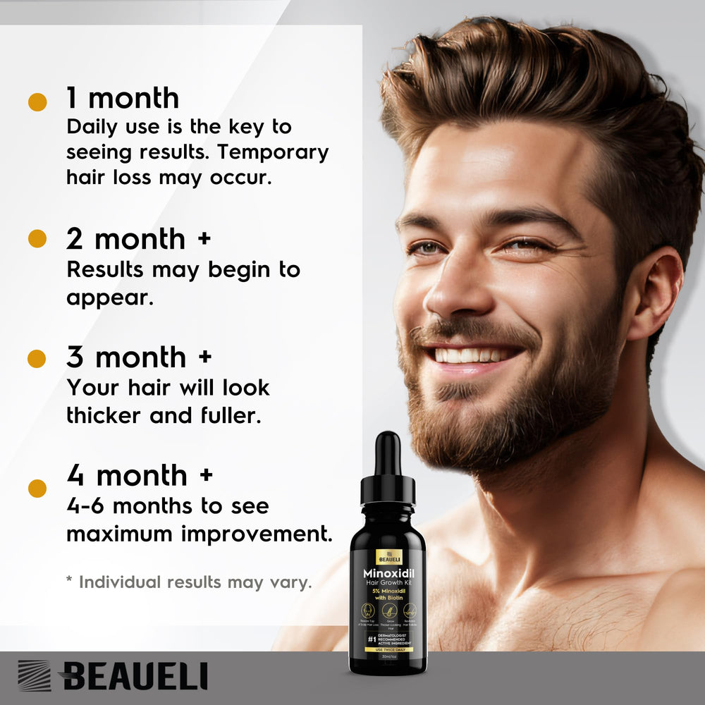 Beaueli minoxidil application routine overview encouraging consistent use.