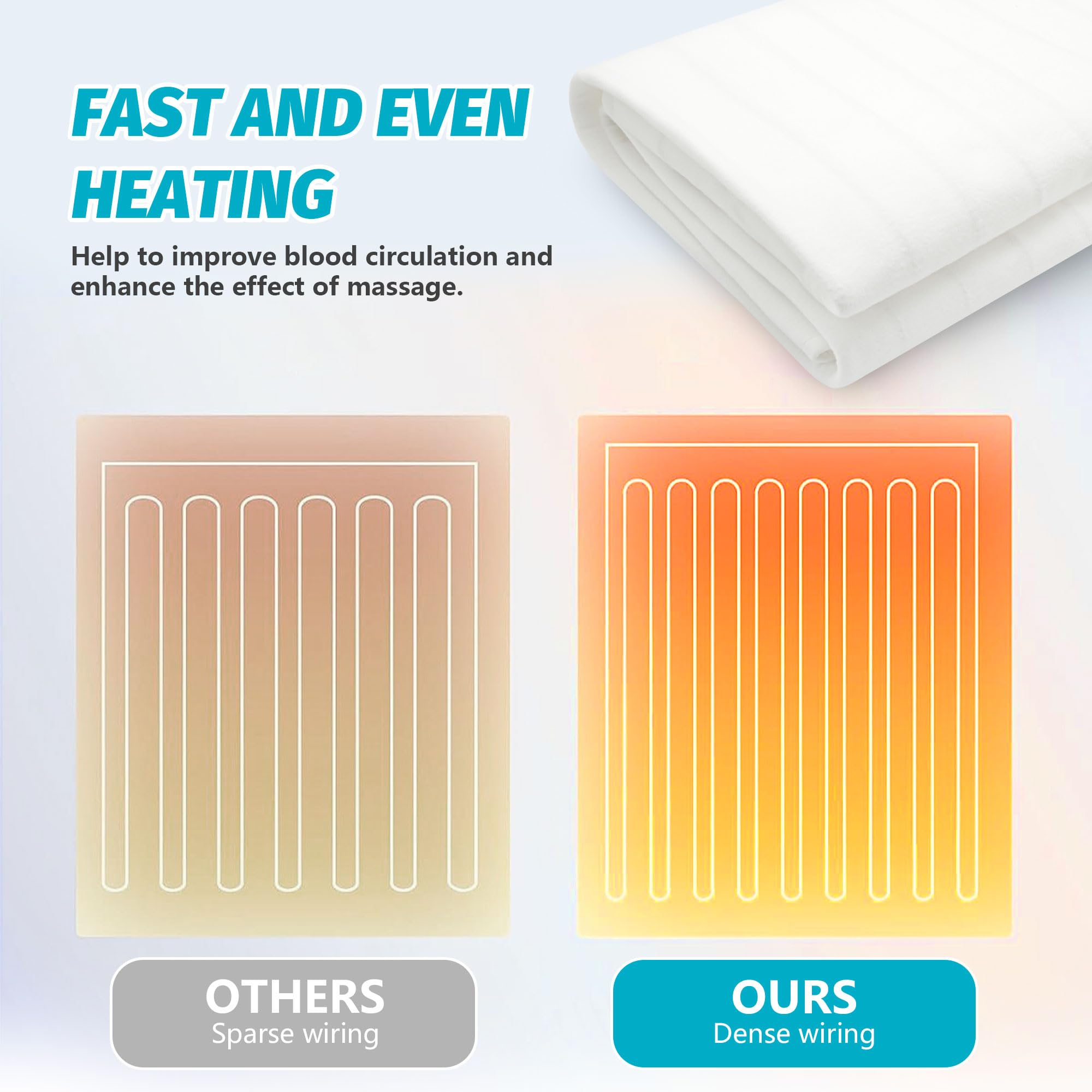 BECALIN overheat protection ensures safe operation during use